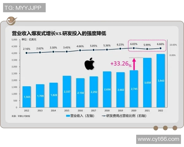 独家解析IG平台的影响力与竞争对手的全面对比分析
