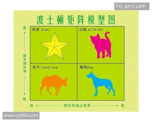 西安乒乓球队意识探讨与发展策略研究之焦点分析